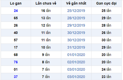 logan 110120 logan 110120